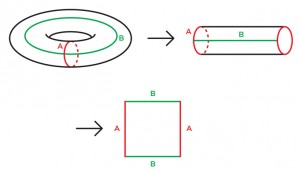 Getting Into Shapes: Figure 1 An image of Figure 1
