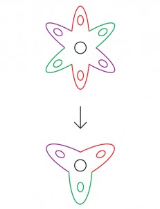 Getting Into Shapes: Figure 5 An image of Figure 5