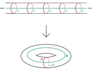 Getting Into Shapes: Figure 6 An image of Figure 6