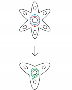 Getting Into Shapes: Figure 7 An image of Figure 7