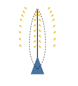 Hawking Radiation