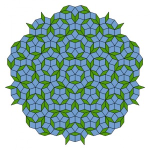 Figure 3. Penrose tilings, such as the above image, exhibit many local five-fold symmetries; however, these patterns never display wallpaper repetitions. As a Penrose tiling fills up more and more of the plane, the ratio of the number of fat tiles to the number of thin tiles approaches the golden ratio.