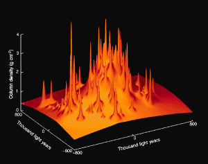 Dark matter histogram.