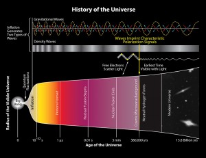 A History of the Universe