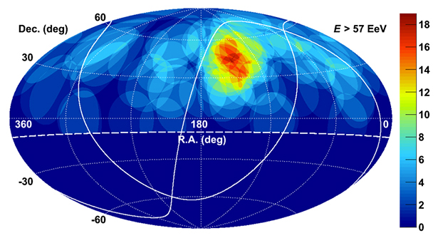 Dos 87 raios cósmicos superando 57 EeV detectado até agora pelo Telescope Array, 27 por cento vêm de 6 por cento do céu.  O hotspot centra-se na constelação de Ursa Maior.