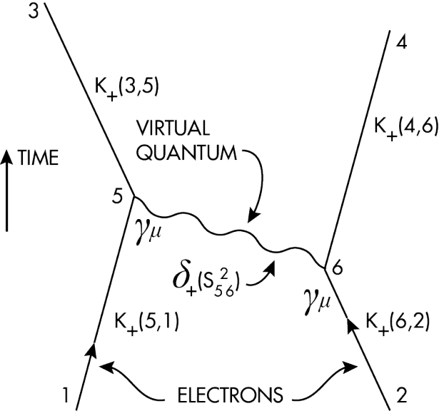 [DIAGRAM] Wiki Feynman Diagram - MYDIAGRAM.ONLINE