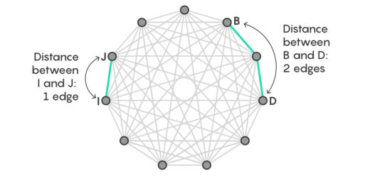 Rainbow Proof Shows Graphs Have Uniform Parts | Quanta Magazine