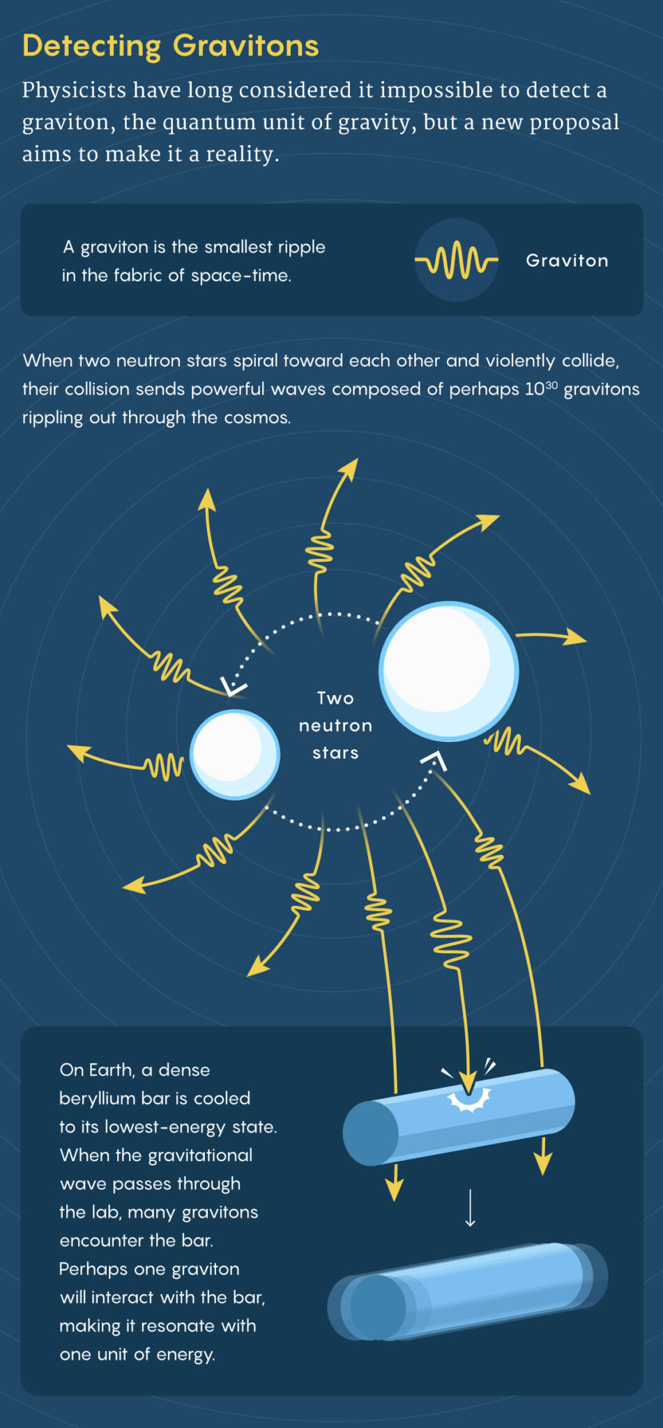 It Might Be Possible To Detect Gravitons After All | Quanta Magazine