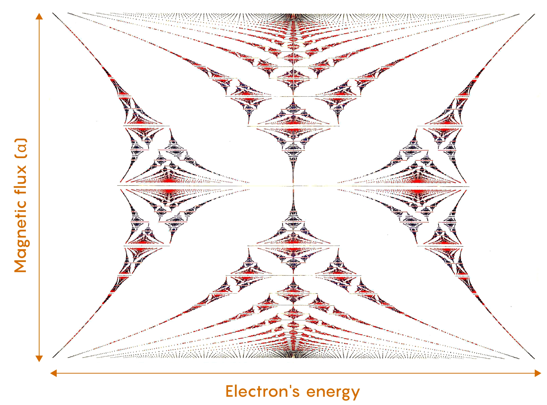 a Hofstadter butterfly.