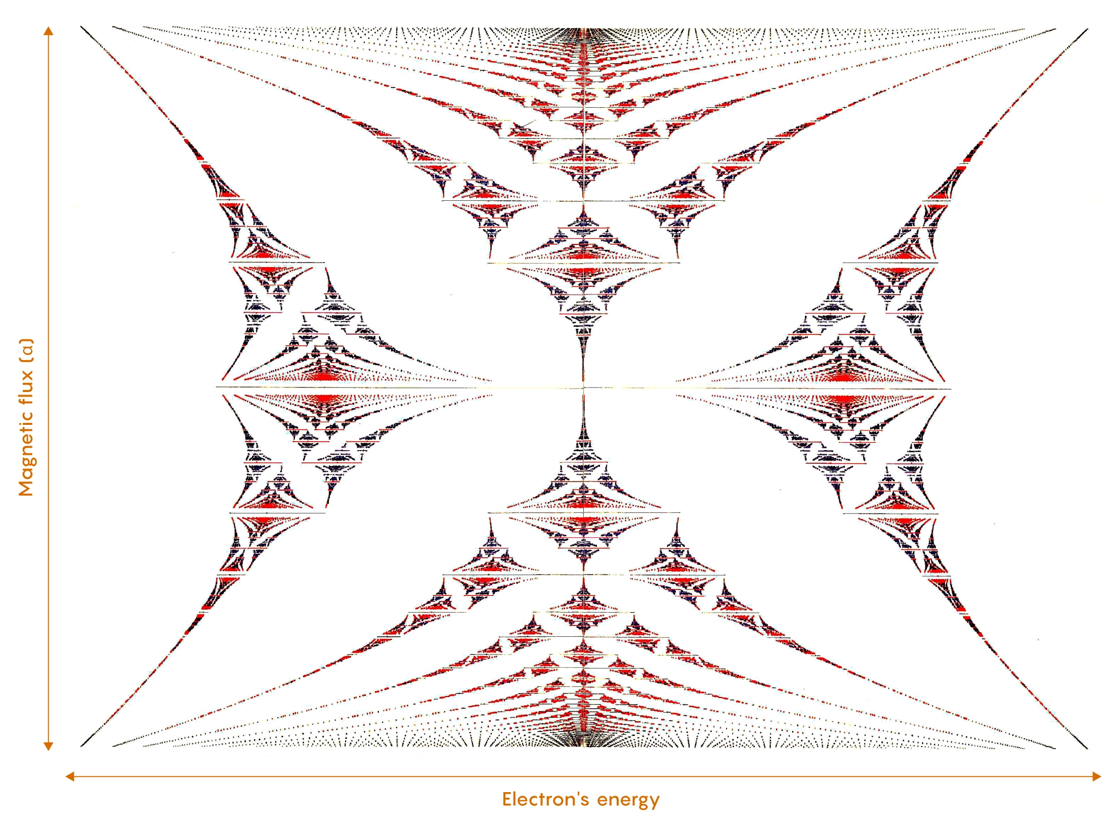a Hofstadter butterfly.