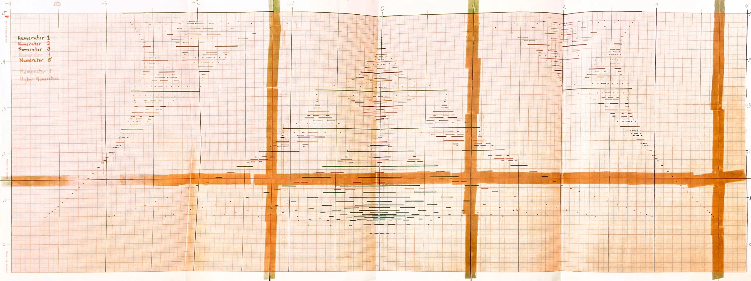 A hand-drawn graph showing a butterfly-like structure.