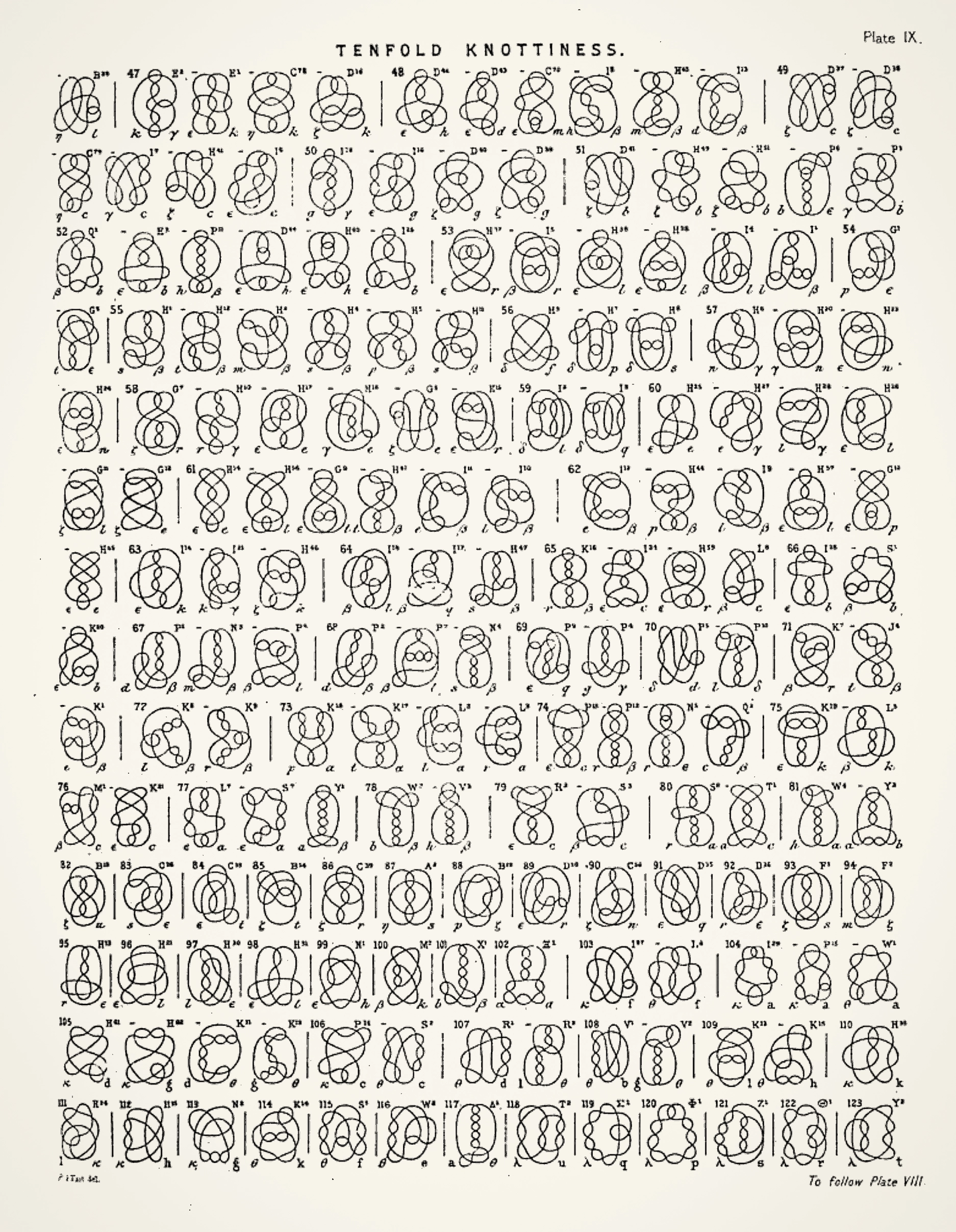 A table illustrating dozens of mathematical knots.