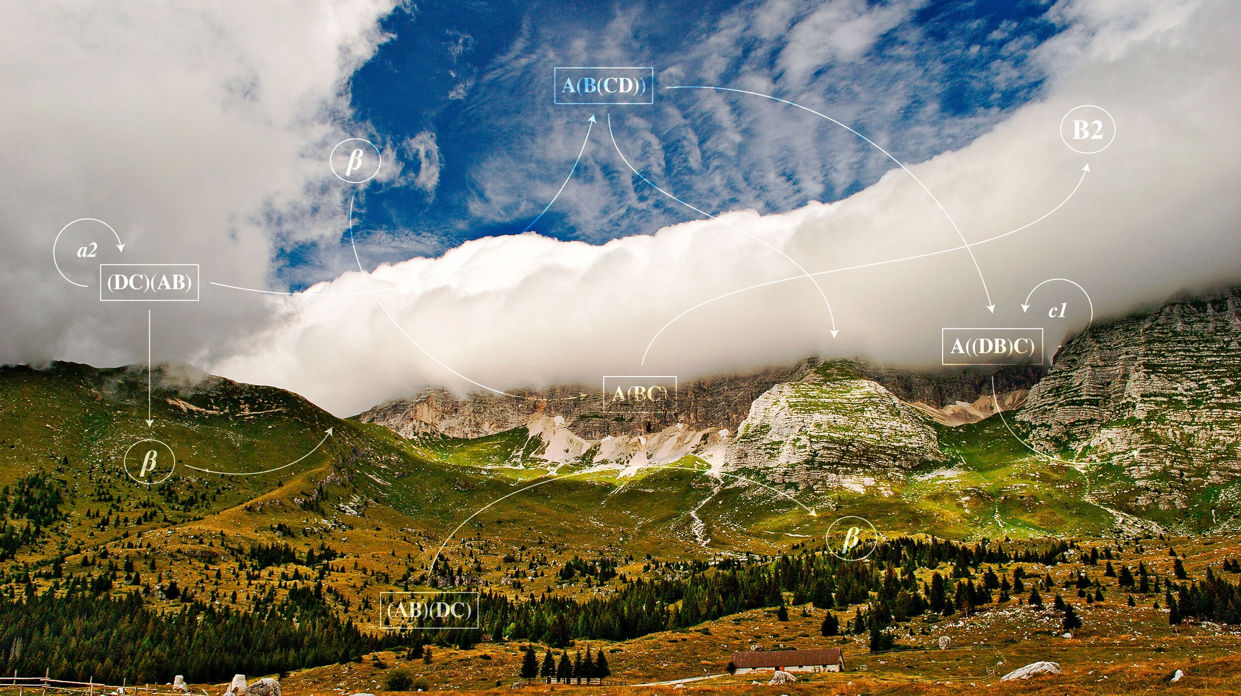 A photograph of cloud rolling into a mountain valley, overlaid with arrows and mathematical notation.