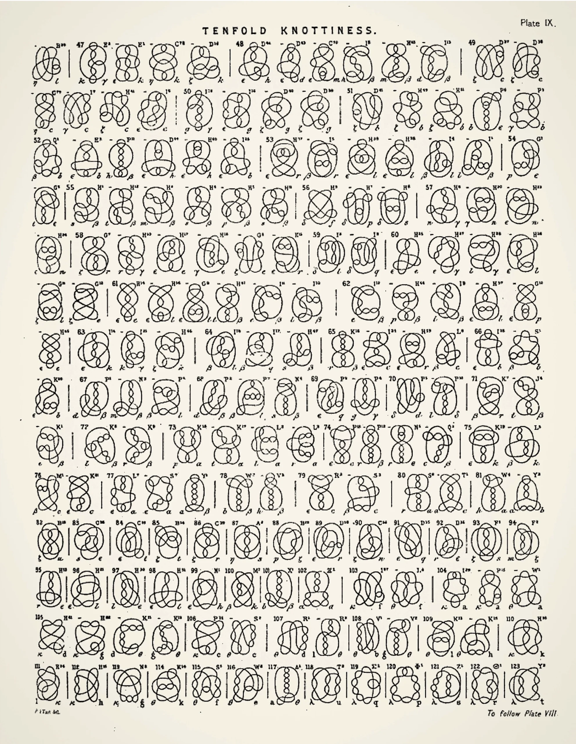 Dozens of sketches of different knots.