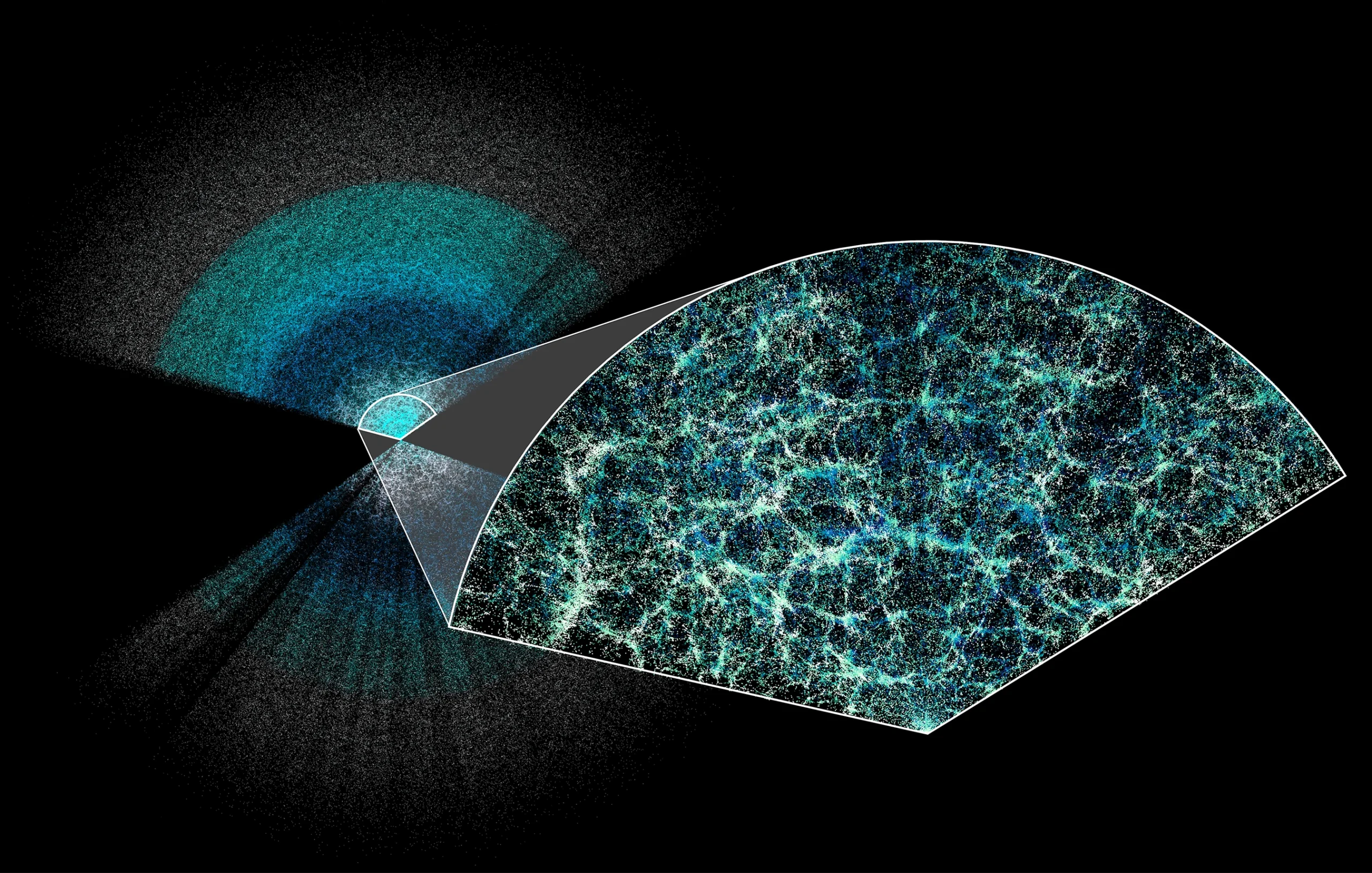 A highlighted segment of a map of the universe shows strands of color with dark areas in between.