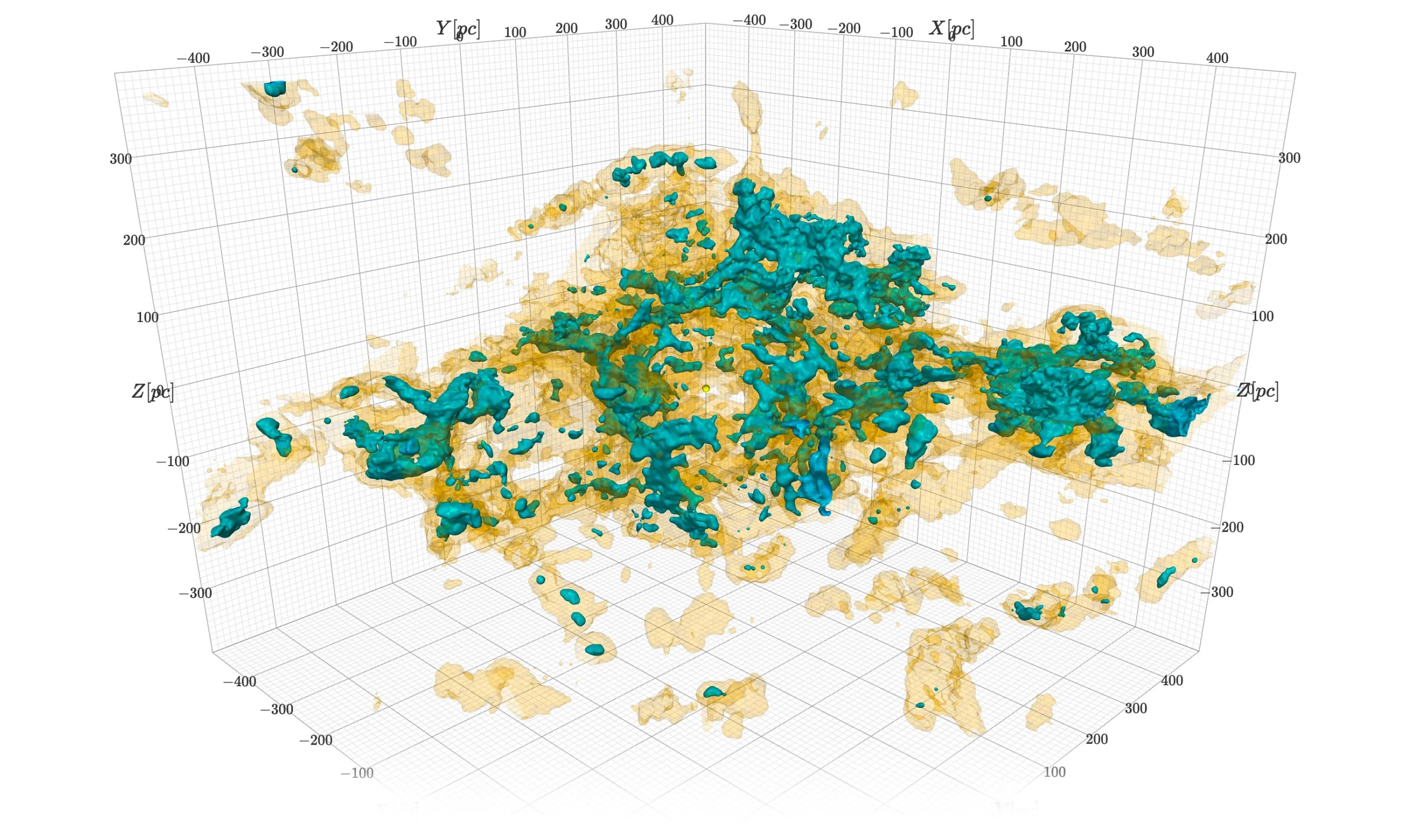 On a 3D grid, opaque blue clumps are surrounded by transparent yellow clumps.